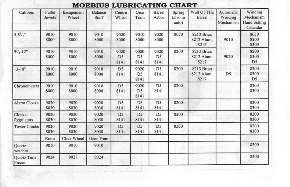 699069765_lubricationchart.thumb.jpg.5b487f384b2655d002c2d2687d00bfe7.jpg