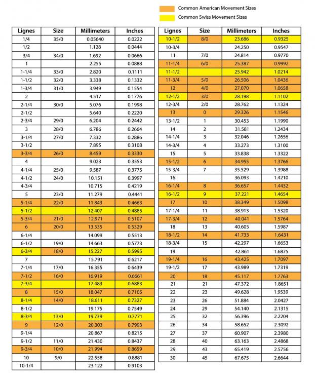 watch-ligne-size-conversion-chart.jpg