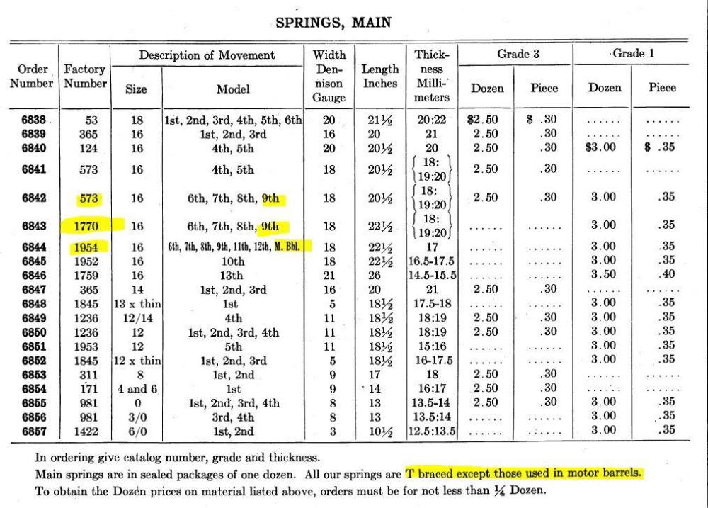 Illinois material Blog 1923 mainsprings.JPG