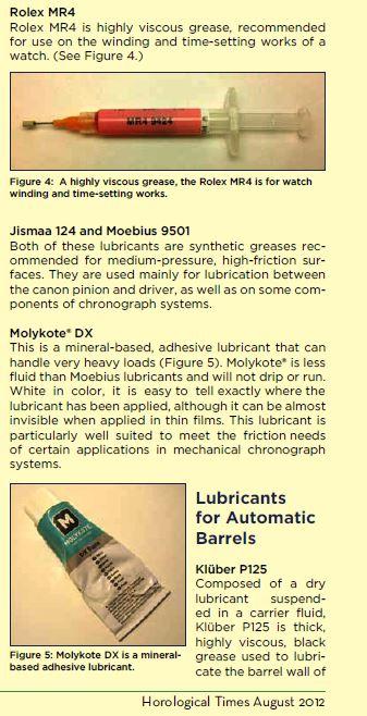 ntha Silber Watch Oil 3.5ML