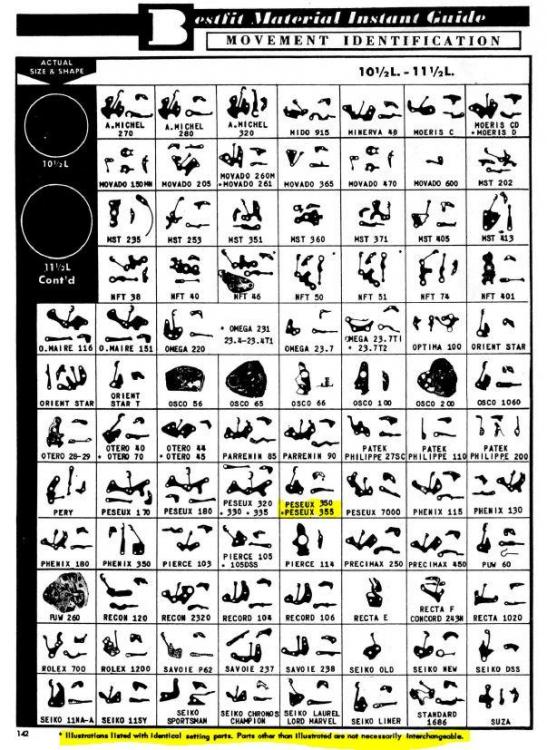 P page 142 setting parts identification.JPG