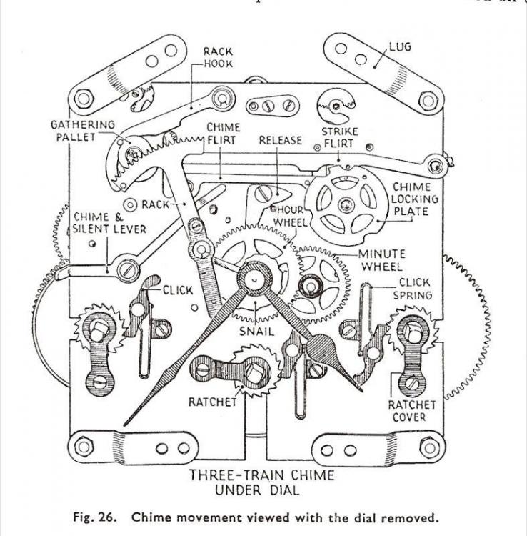 clock-parts-terminology-clocks-ticking-and-chiming-in-2019.jpg