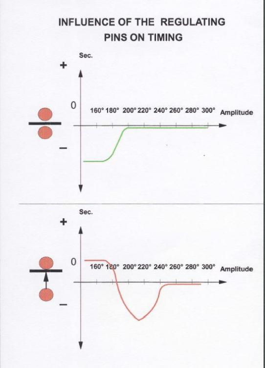 Rolex timing regulator pins.JPG