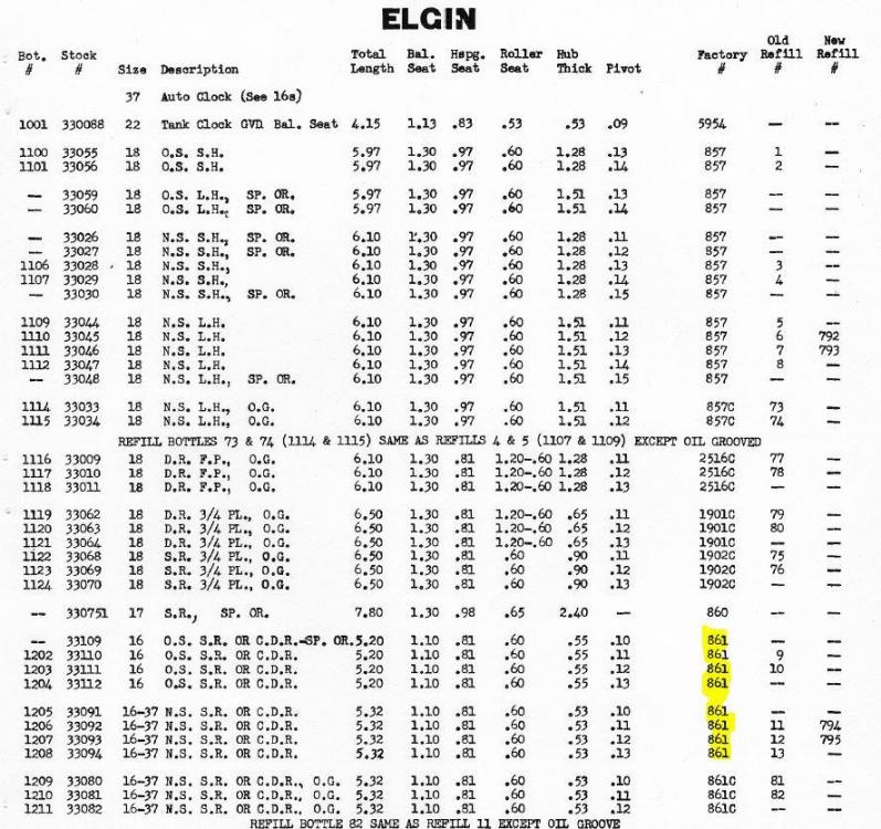 Elgin 861 balance staff variations.JPG