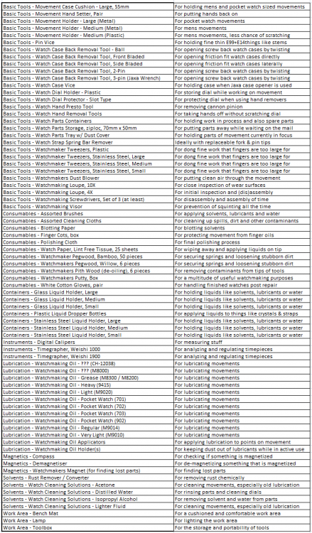 Tempus-Fugit-Watchmaking-Real-Beginner-Work-Area-Setup-List-2022-07-21.png