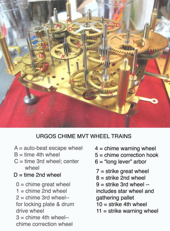 Urgos chime mvt wheel trains.jpg