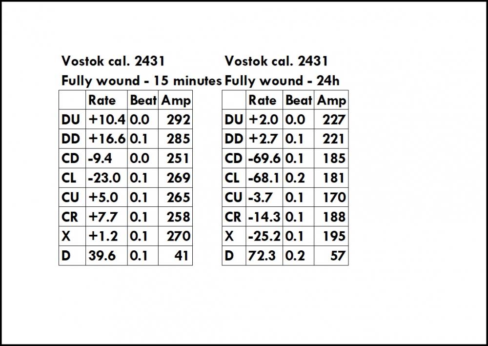 862985489_Vostok2431Rates.thumb.jpg.b8335a69762d4177517577418fc10a6c.jpg