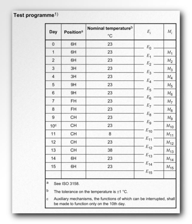 ISOProtocol.thumb.jpg.5980913a35b4e344c95a81eaa5c74f6a.jpg