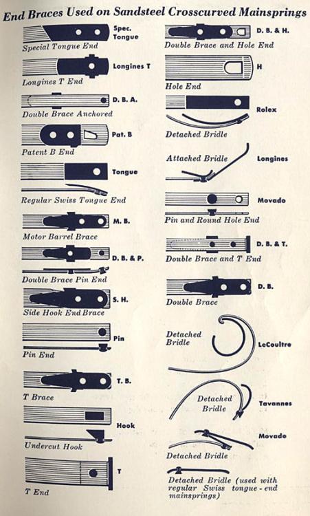 MainspringEnds.thumb.jpg.d7c126e3cfcb22d97455a0b2c6026657.jpg