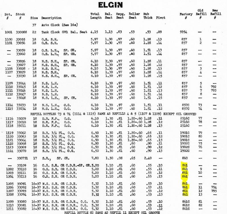 Elgin 861 balance staff variations.JPG