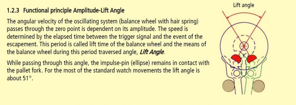 lift angle witschi definition.JPG