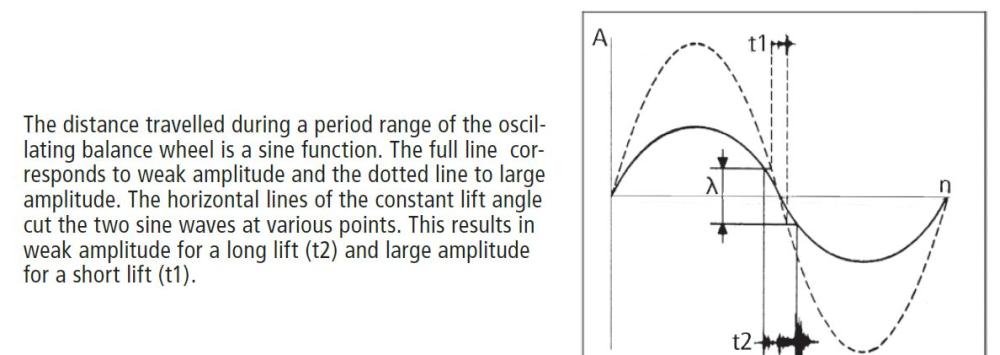 sine wave watch what does it really mean.JPG