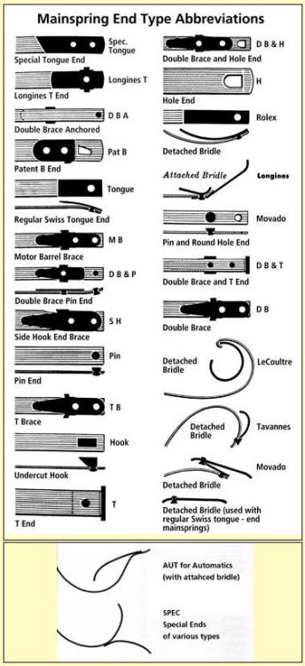 mainspring end types.JPG