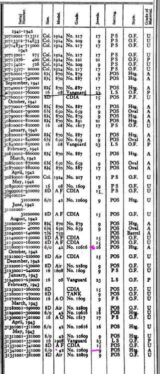 Waltham serial number parts 42.JPG