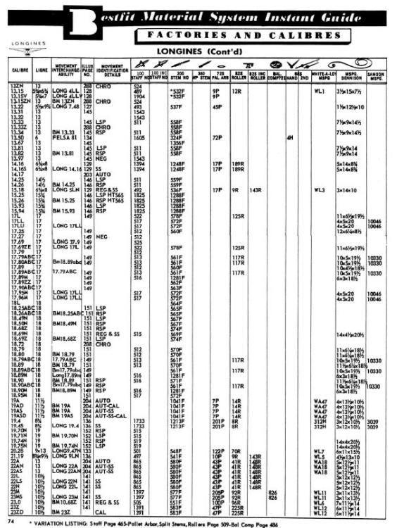 Longines  variations of size.JPG