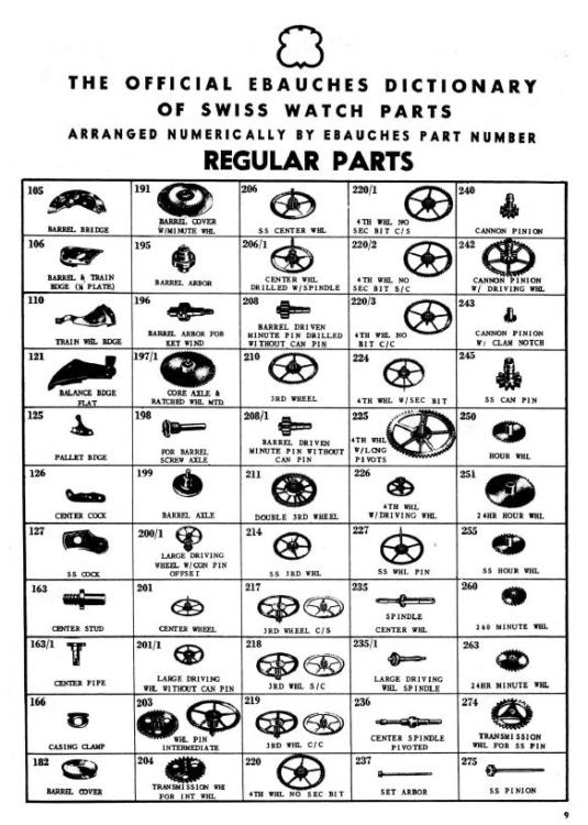 Swiss watch parts numbering best fit page 1.JPG
