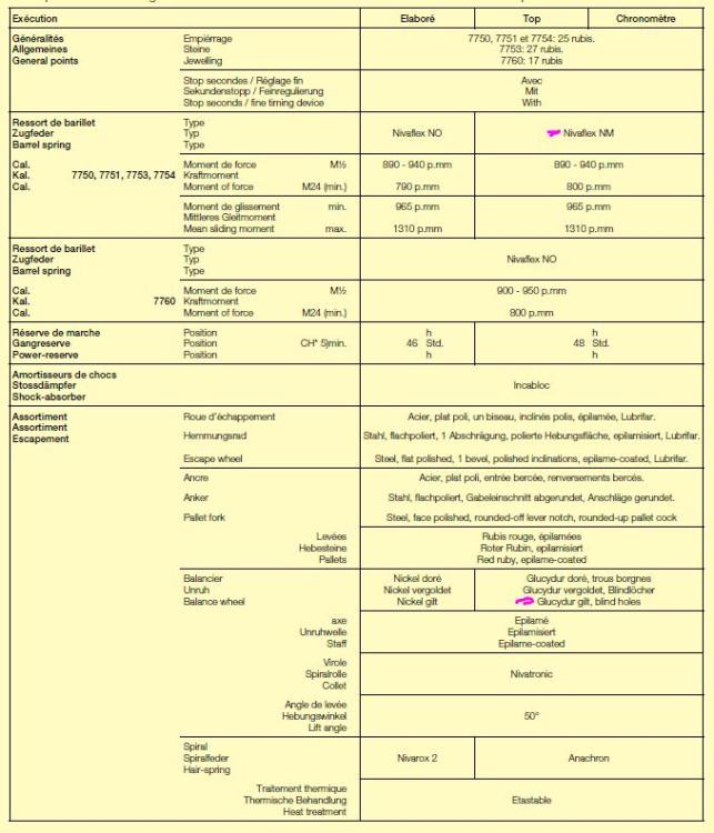 manufacturing information 7750.JPG