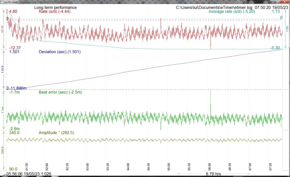 graphs_after_bridge_replacement.thumb.JPG.933ef658891b8852144316e073c509b6.JPG