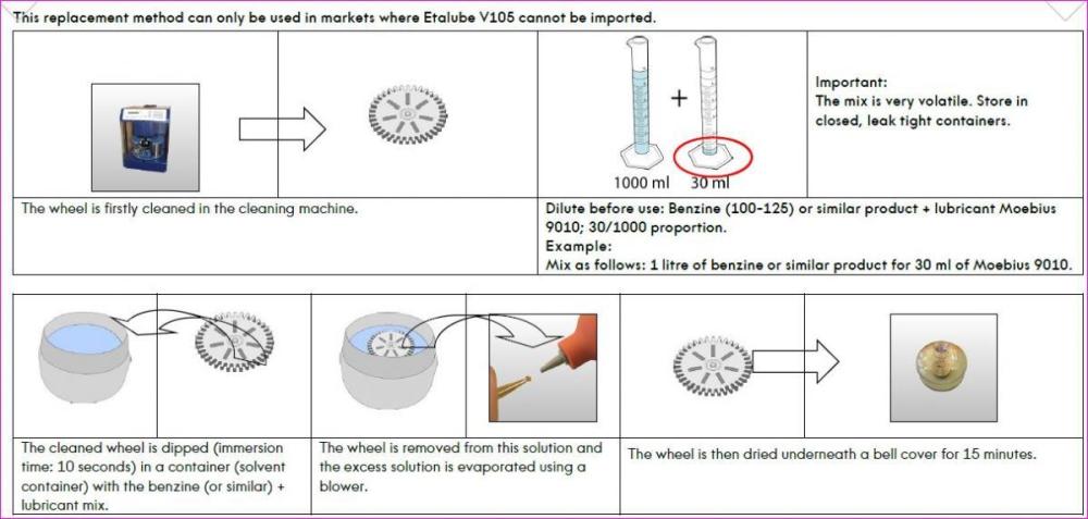 HowtooilETAreversingwheels.thumb.jpg.aea243299cc67097413c1e13e1d3aa2c.jpg