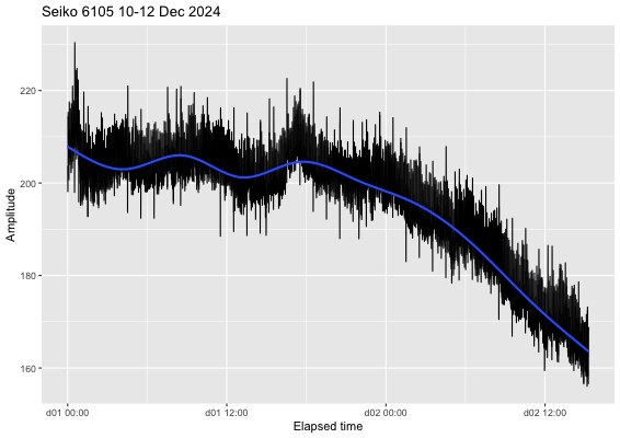 amplitudegraph.png.1f4e06b06710173c14b03ee07aa14a2b.png